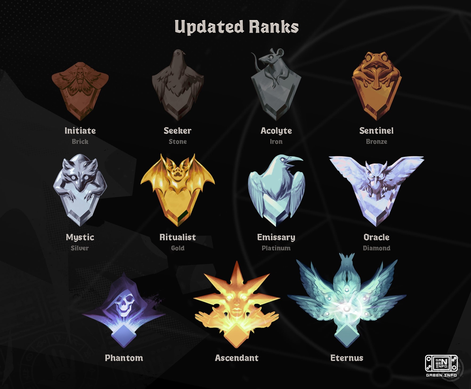 Deadlock has received the biggest update on changing rating mode In the game, there is finally a split between the Stand...