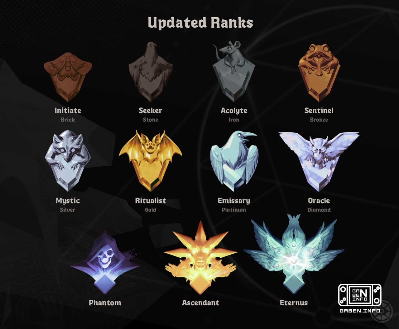 ️Deadlock received a major update with full ranked mode In the game there is a split between the Standard and the Rating...