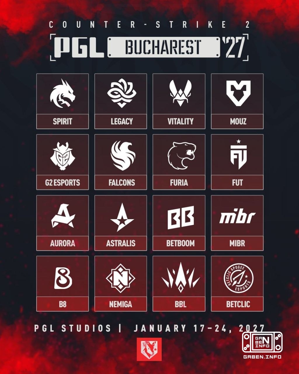 PGL ได้เผยแพร่รายชื่อผู้เข้าร่วม PGL BUCHAREST 2027 Counter-Strike