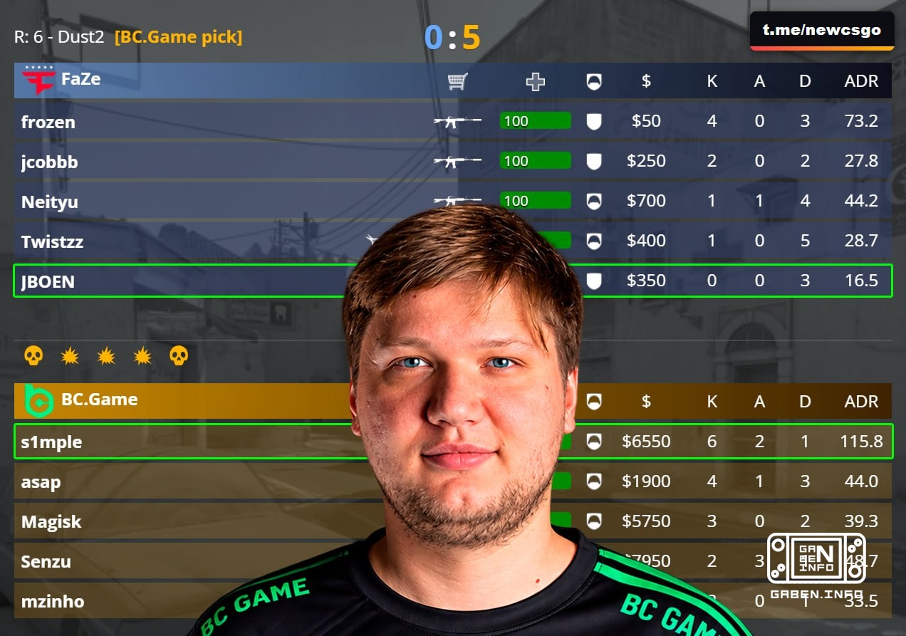 💀 😳 Они реально променяли s1mple на это.