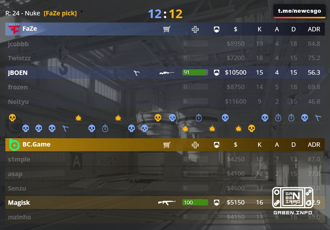 ️🇪 BC.Game quiere llenar el juego desde el recuento 12:7 Elige las escenas en CS.MONEY. ¡Pintre tu juego!