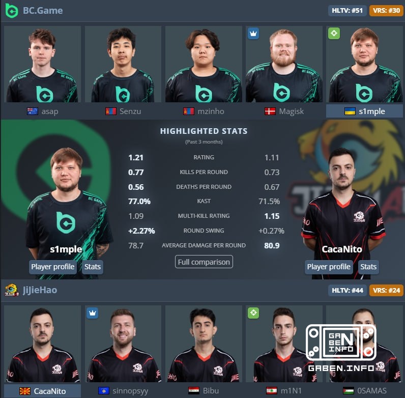 🇲🇰 CacaNito vs 🇺🇦 s1mple — мы к этому не готовы