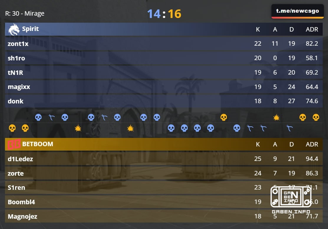 SPIRIT プレイする PGL MASTERS BUCHAREST 第1試合! BB TEAM は 1 - 0 でネットへ出場する