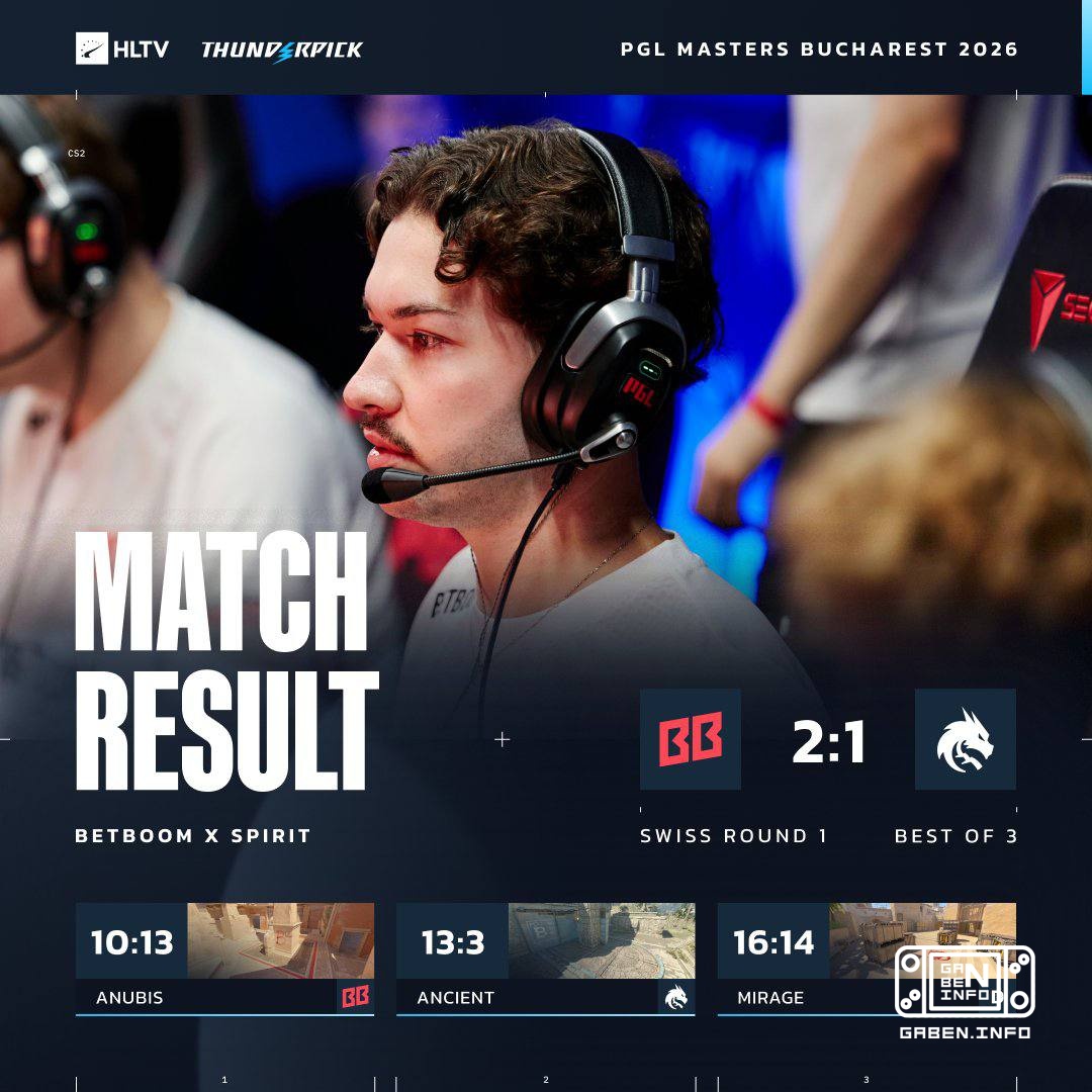 🇷🇺 BBteam начинают турнир с победы над 🇷🇺 Spirit.