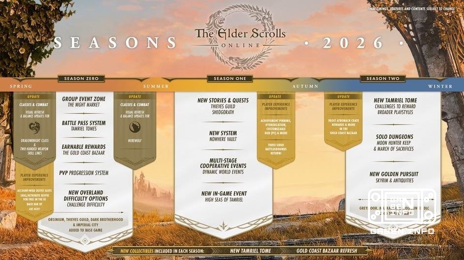 The Elder Scrolls Online'ın geliştiricileri son olarak oyun gelişiminin bir haritasını gösterdi. Yeni oyun yöneticisi bu...