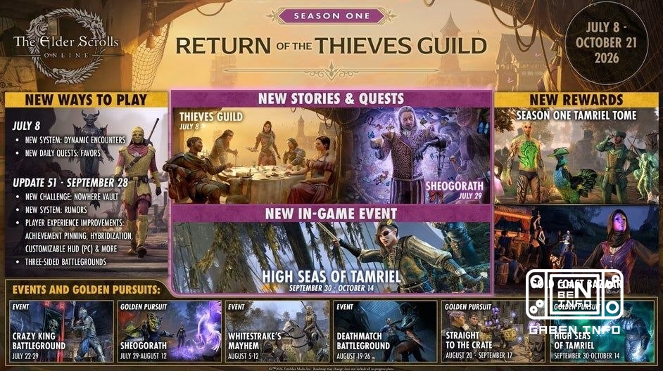 The Elder Scrolls Online'ın geliştiricileri son olarak oyun gelişiminin bir haritasını gösterdi. Yeni oyun yöneticisi bu...