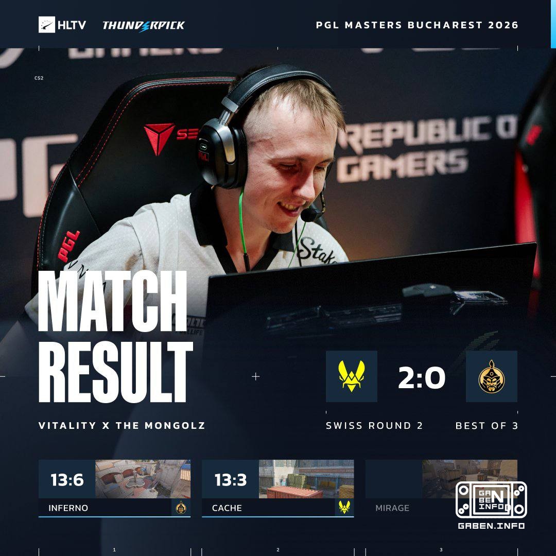 🇪🇺 Vitality в сетке 2:0. 🇲🇳 The MongolZ не смогли оказать сопротивления.