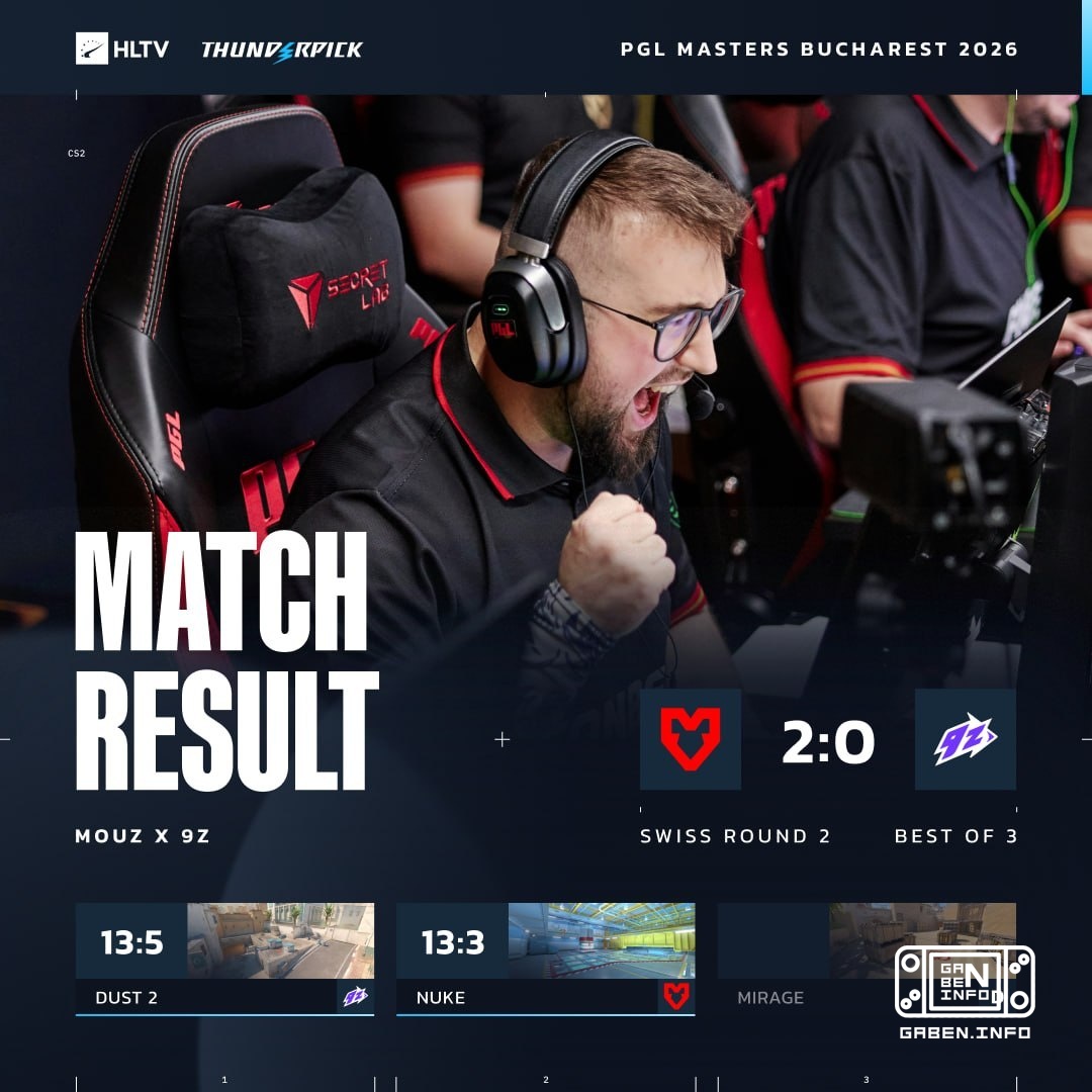 🐭 MOUZ не чувствуют 🌎 9z и выходят на 1:1.