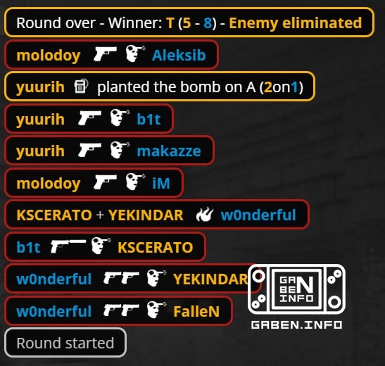 😎 FURIA в игре! yuurih и molodoy разрузливают ситуацию 2v5 на пистолетке