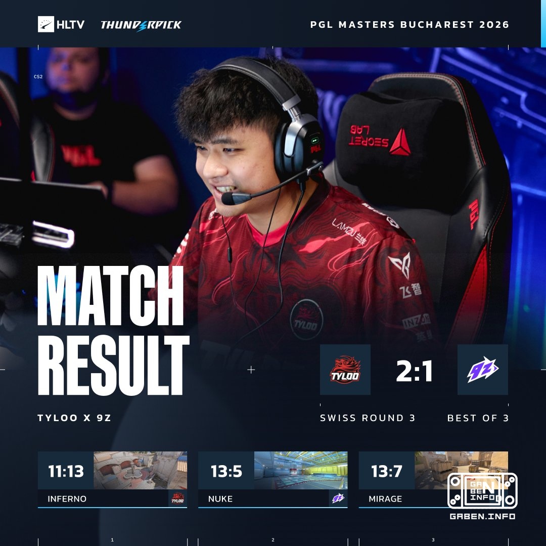 TYLOO replaced 9z and knocked them out of the tournament.