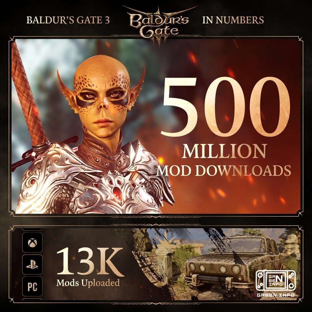 I forgot to congratulate Baldur's Gate 3 on its third anniversary yesterday. It's a feeling that Larian Games has forgot...