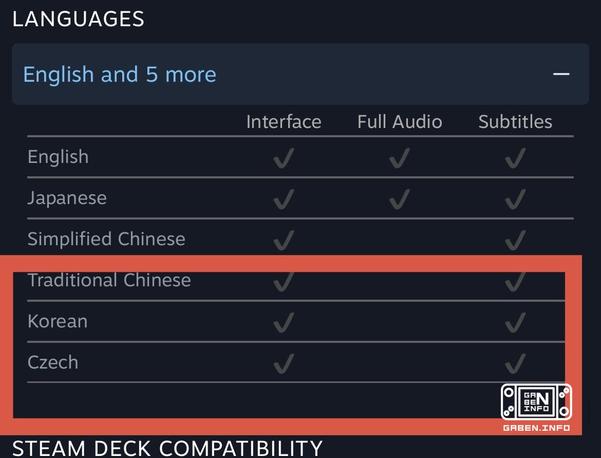 A Japanese indie developer has added full Czech language support to BALL BOY Simulator, noting that only one Czech user ...