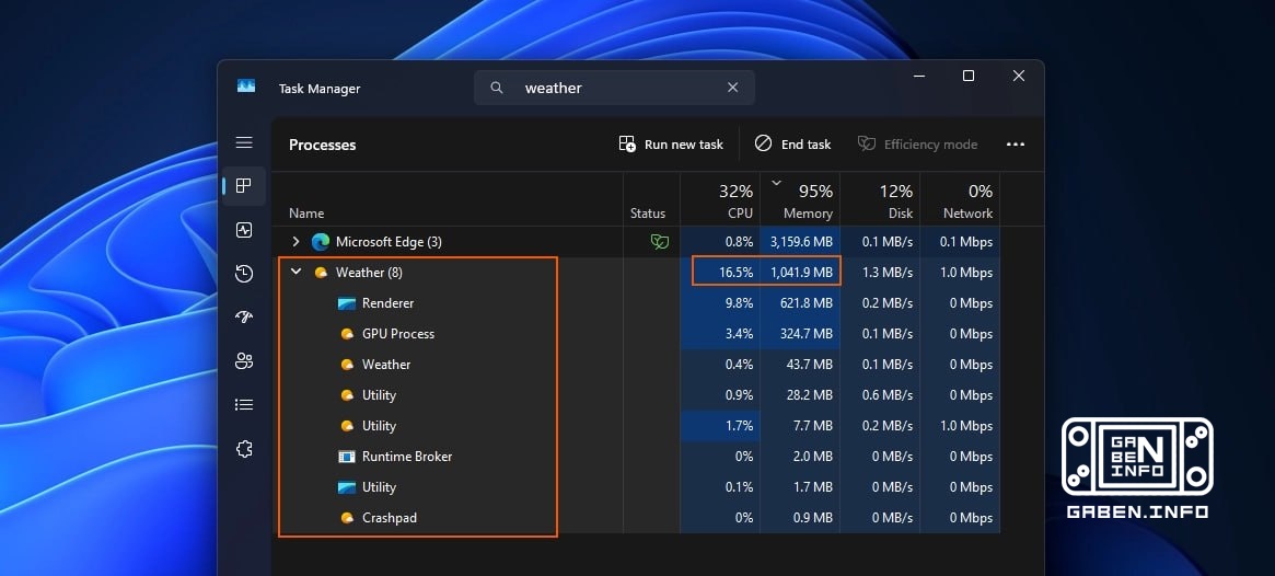 Het weer in Windows 11 verbraucht tot 1,6 GB geheugen Het is geen grapje. Een simpele app Weather gebruikt 600 MB in een...