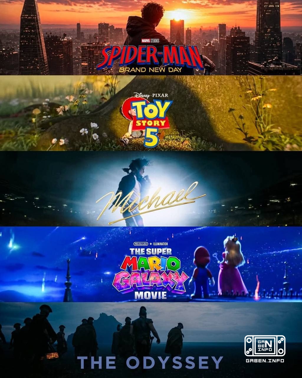 Vijf films van 2026 hebben meer dan $ 1 miljard verzameld in de wereldwijde verhuur Spiderman: Nieuwe dag Historie van s...