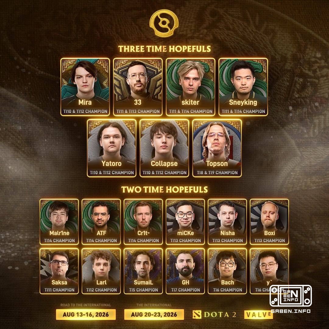Seven players at once can become three-time champions at Inte . Who do we trust?