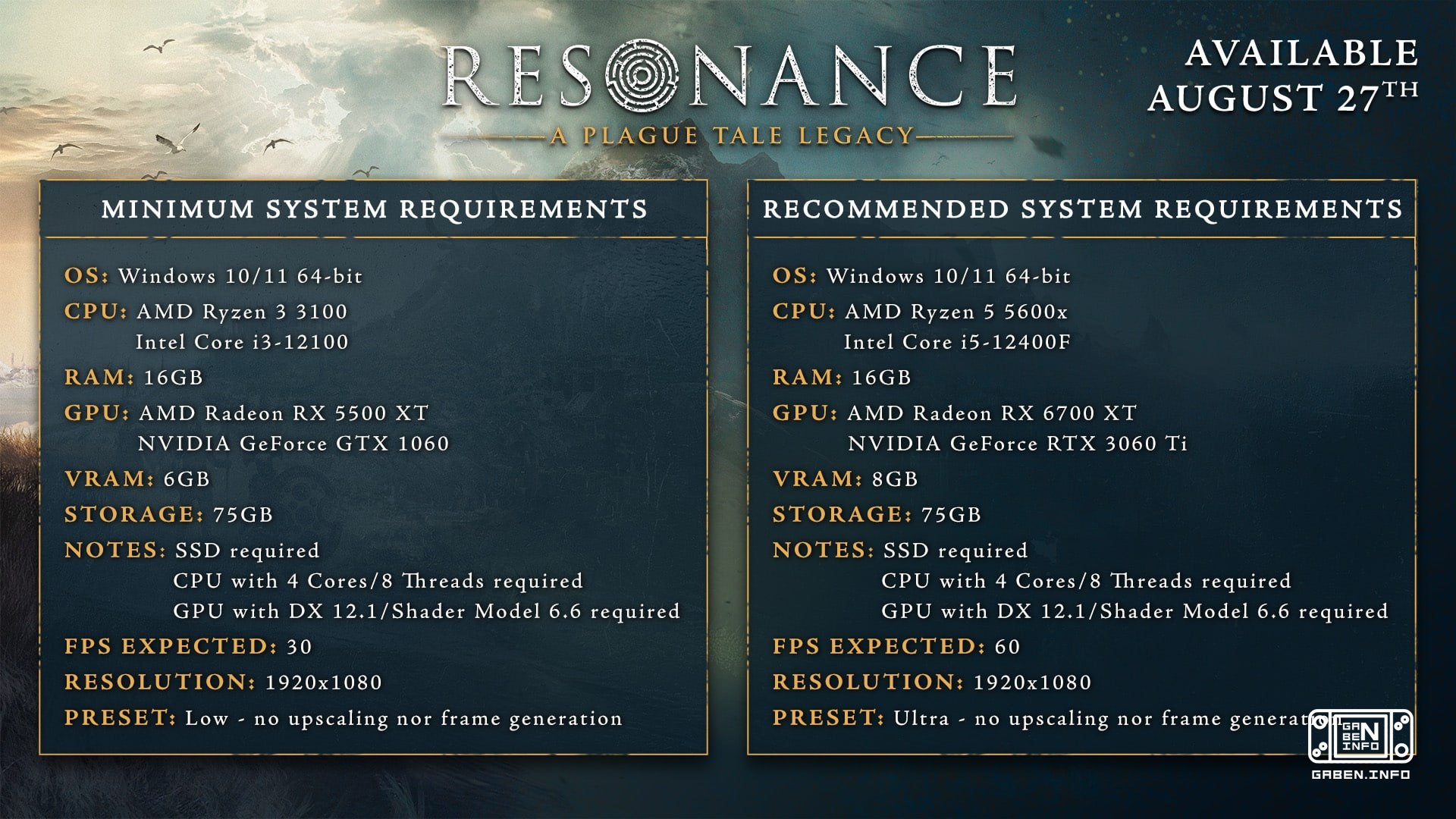 Les exigences du système de Resonance: A Plague Tale qui vous demandent un ordinateur pour lancer GTA VI sur YouTube en ...