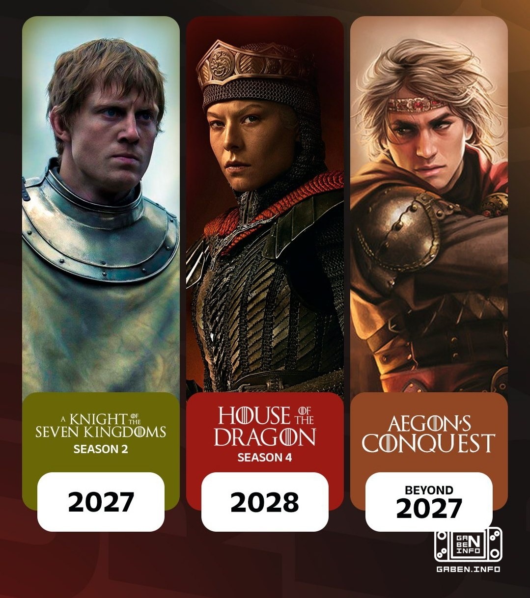 In the universe of Game of Thrones, seven new spin-offs are in development, three in-game and four animated. Among the p...
