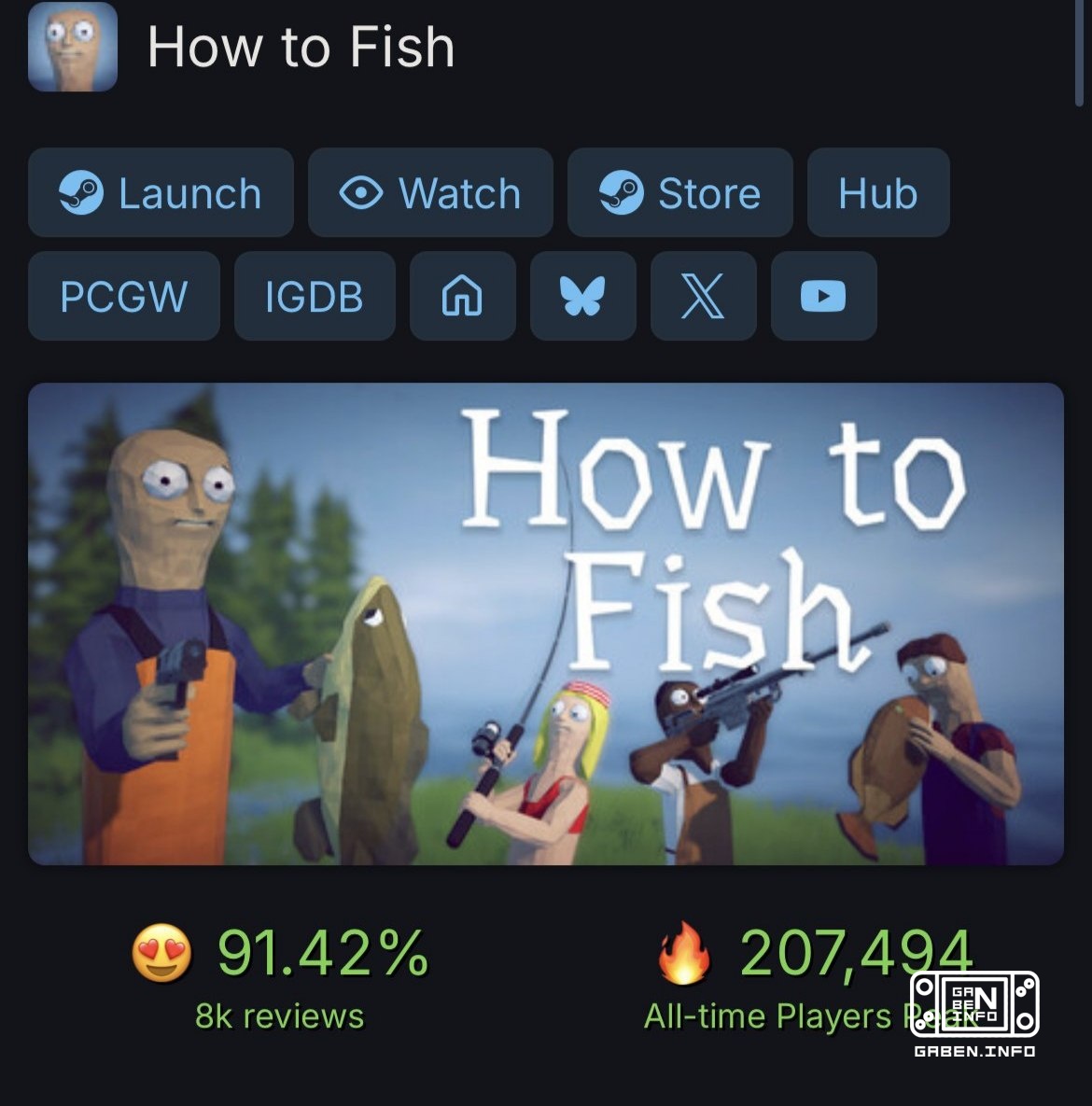 Инди-игра How to Fish неожиданно выстрелила в Steam — онлайн уже достиг 207 494 игроков одновременно. В игре до четырёх ...