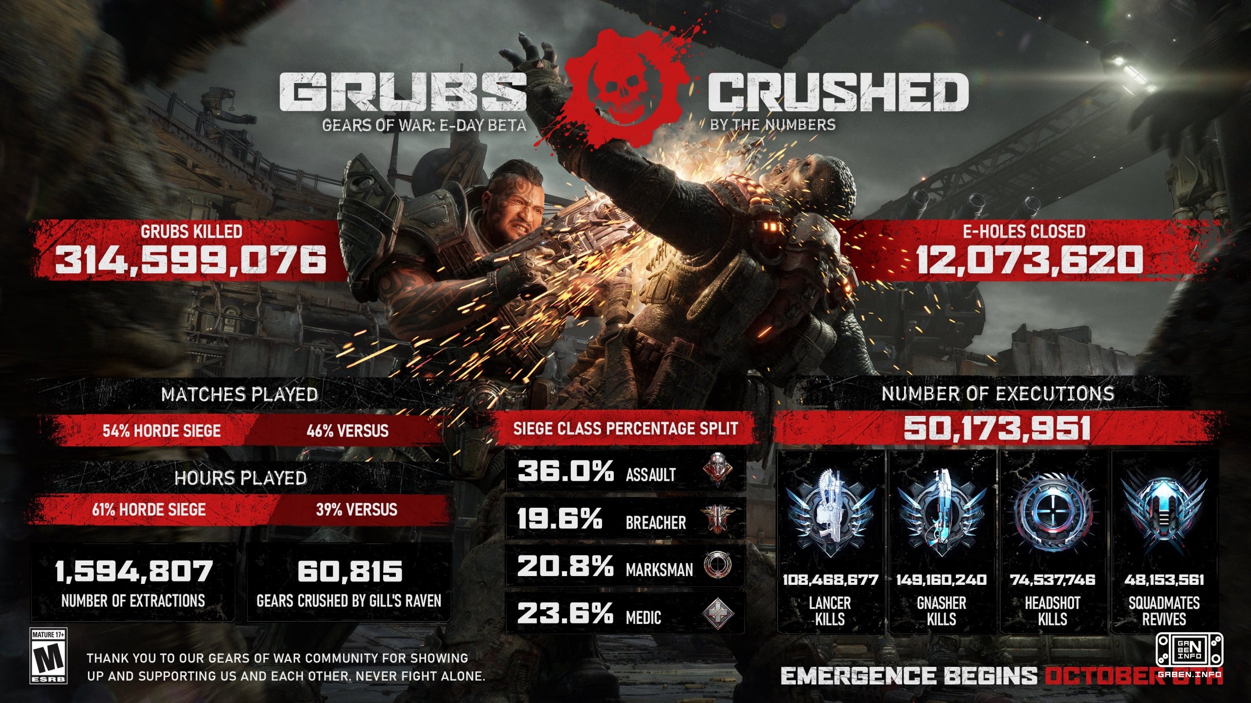 Sangue, intestini e uomini quadrati: le nostre prime impressioni di Gears of War: E-Day per Xbox Series XS In un contest...