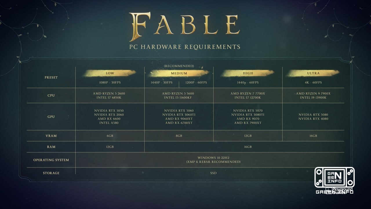 Für Fable wurden die Systemanforderungen veröffentlicht. Für das Spiele in 4K auf 60FPS-Ultra-Auflösungen benötigen Sie ...