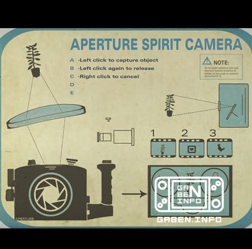 キャンセルされた Valve ゲームのエッセイや画像は F-Stop と呼ばれていましたが,このゲームは Apertureのスピリットカメラの利用で プレイヤーが利用できる プレクウェル/スピンオフ・ポータルでした.