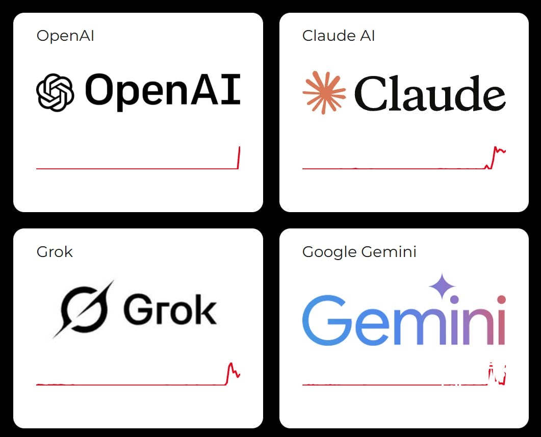 !!️Neurons died suddenly all over the world Users are complaining about the lack of access to ChatGPT, Gemini, Claude an...