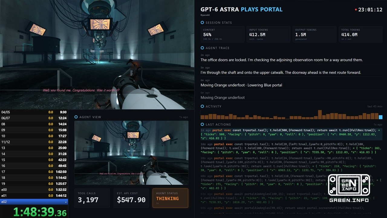 O entusiasta experimentou o novo modelo de IA GPT-6 Astra da OpenAI no Portal que passou o jogo em pouco menos de uma di...