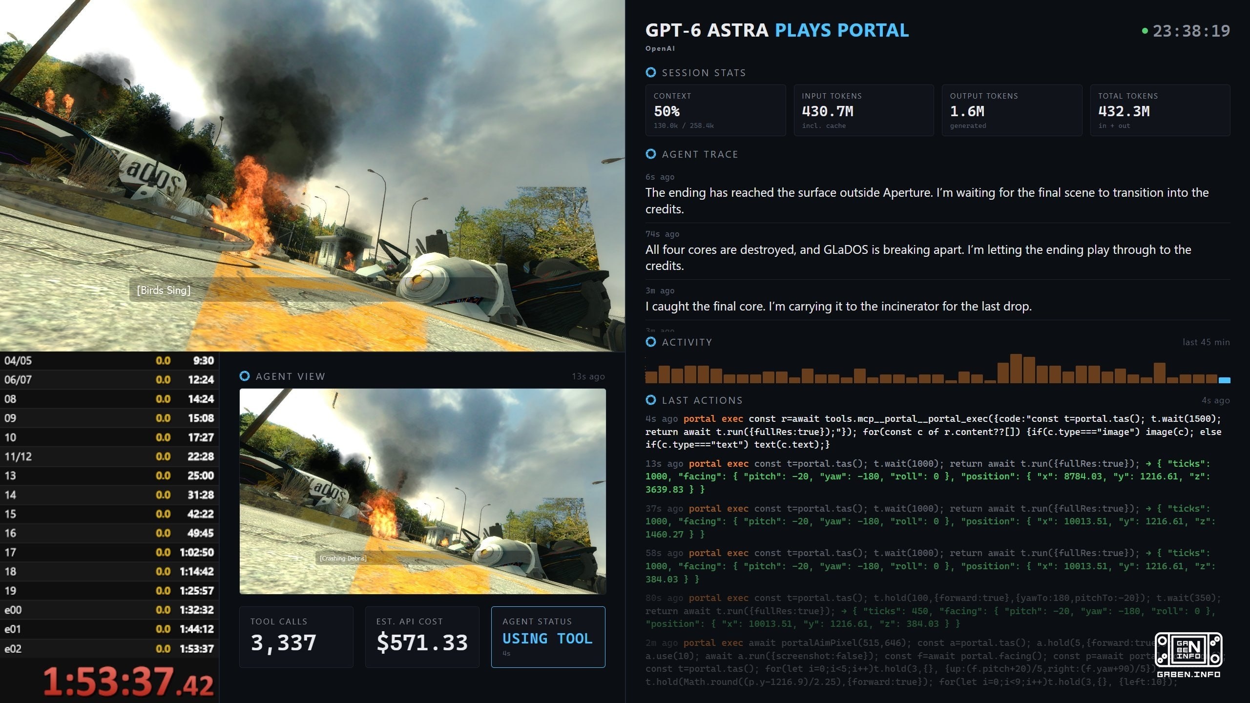 ChatGPT has passed the original Portal The cozyblaze enthusiast launched the GPT-6 Astra language model in standalone mo...