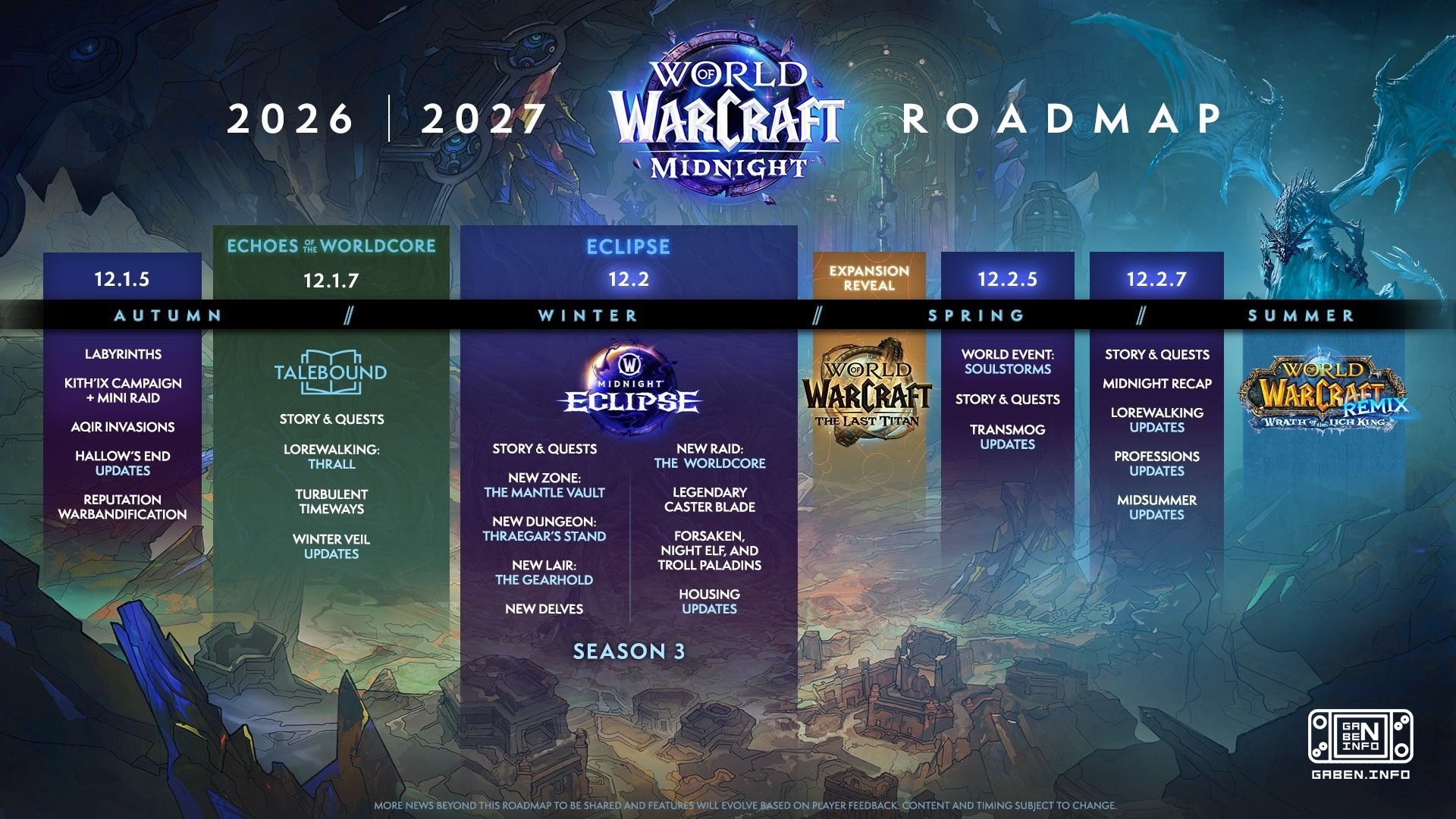 A roadmap for World of Warcraft's development through the summer of 2027 The next expansion will be released in full nex...