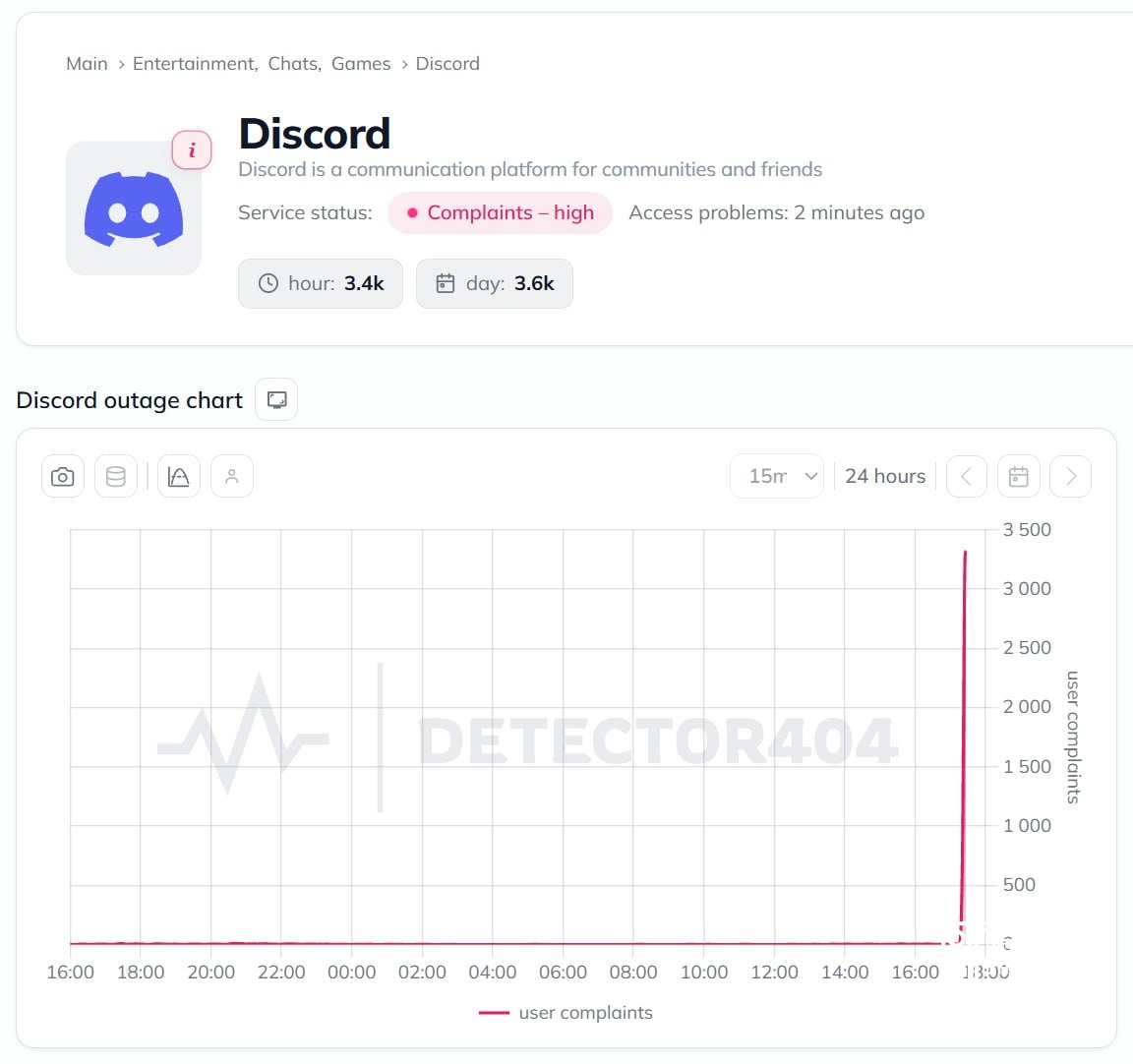 ️Discord died all over the world We're going solo today.