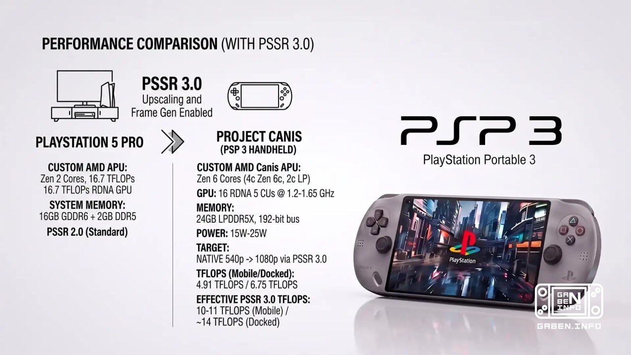 The PS6 is going to be a very powerful phone, but you're gonna have to pay for it. Kepler_L2's insider has once again le...