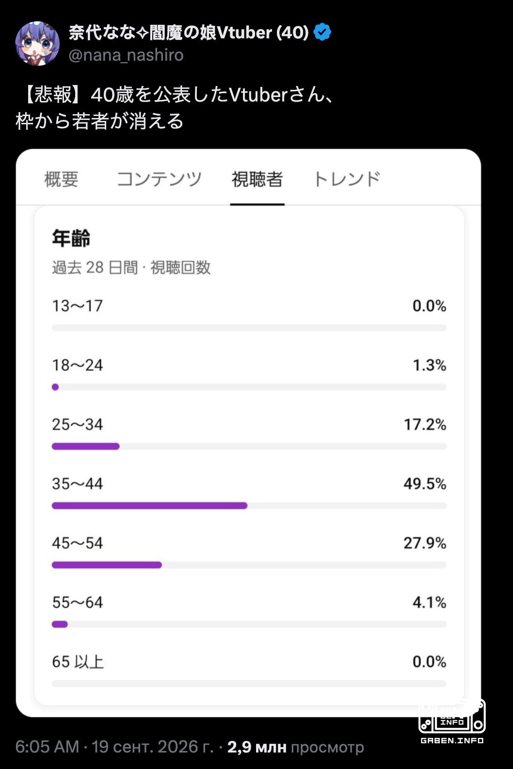 Japanese wittubersh stopped watching zoomers when she revealed her age After the shadow told her she was 40, literally a...