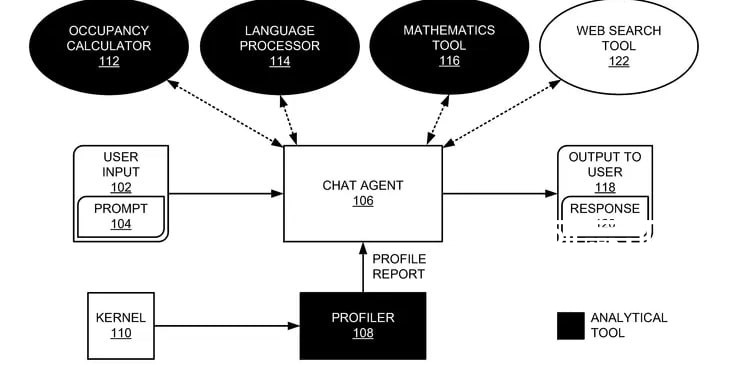 Nvidia has patented a useful AI system for developers that can significantly simplify PC game optimization. The idea is ...