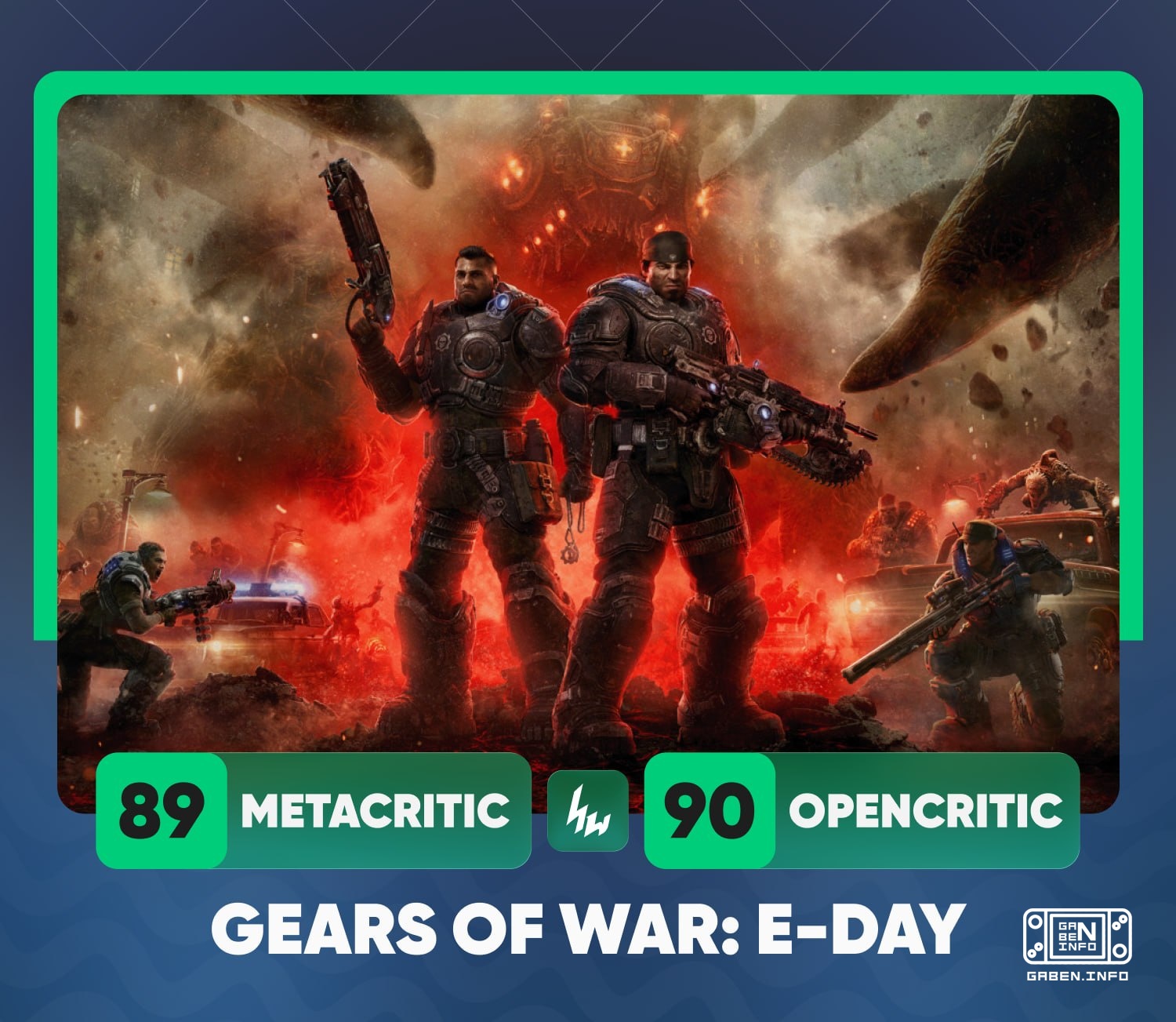 The first ratings for Gears of War: E-Day