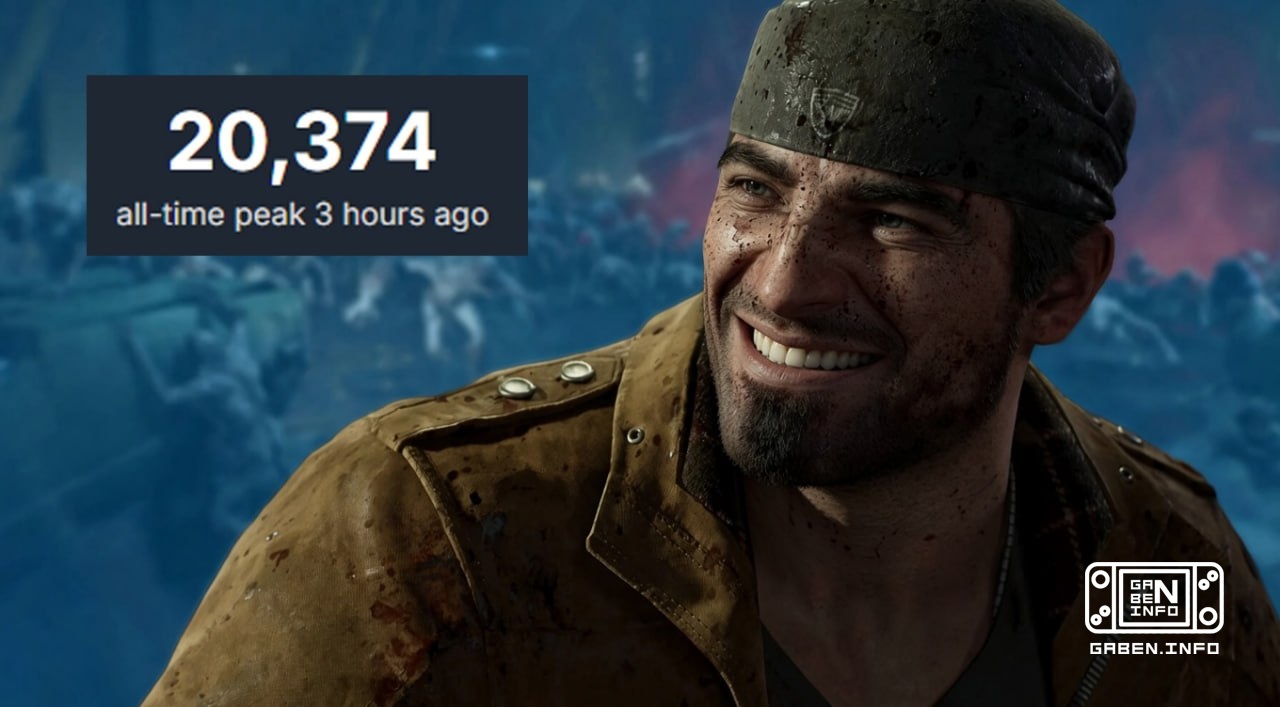 Gears of War: E-Day, Steam'deki en yüksek çevrimiçi oyun rekoru 20.374 kişi tarafından aynı anda oynandı ve bu sadece Pr...
