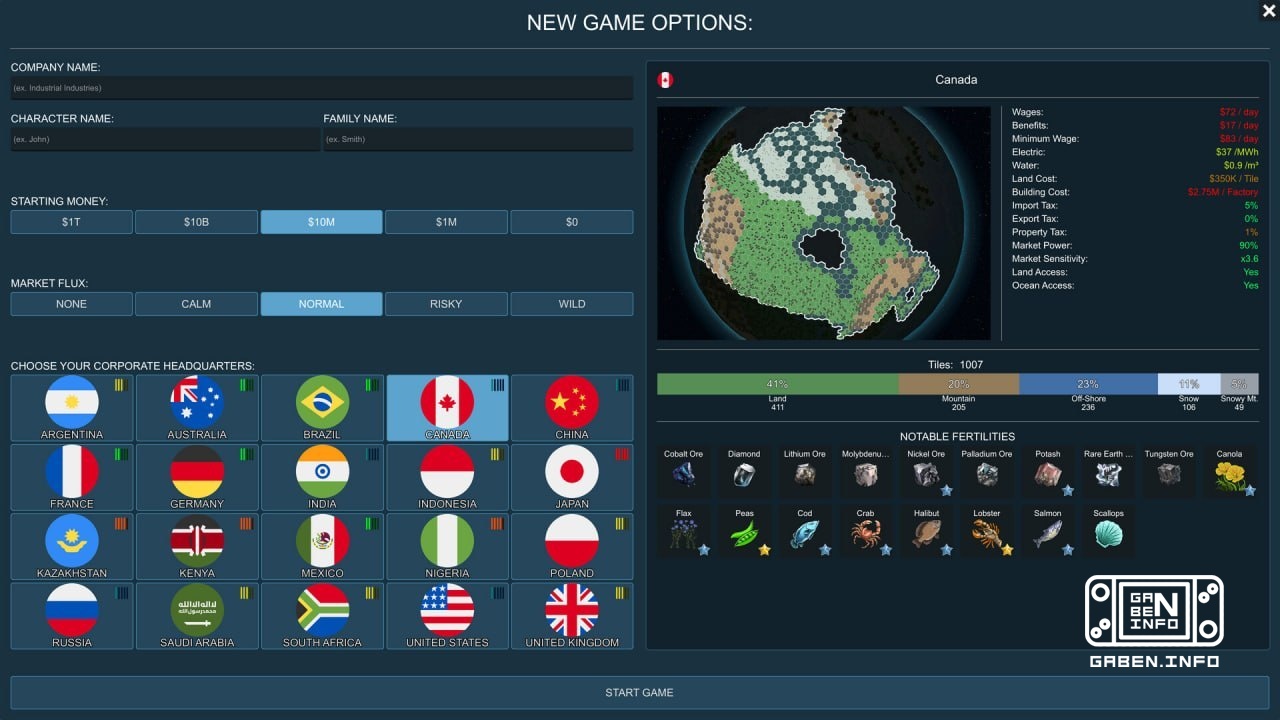 Factory on the scale of the planet: a strategy with an interesting concept failed Recently, the early access strategy of...