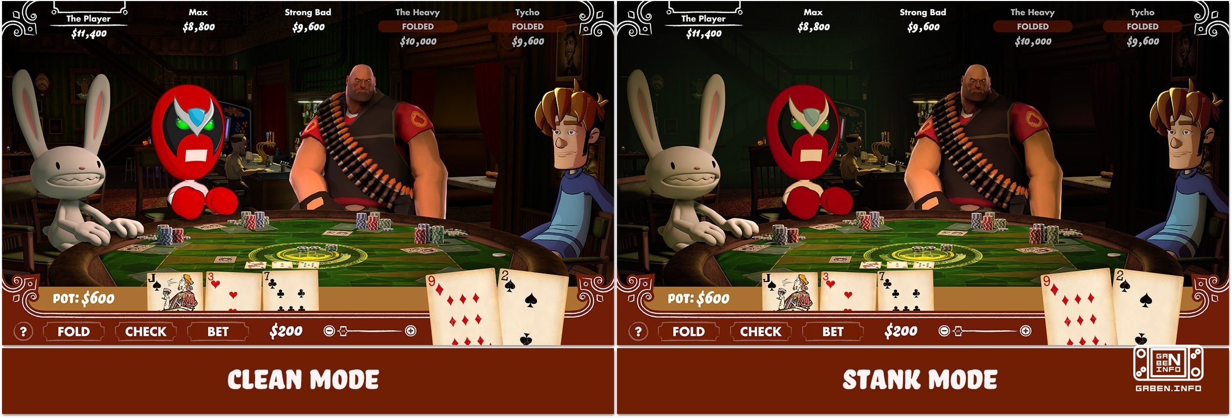 Poker Night at the Inventory kreeg een grote update met nieuwe tafels en filters Het aantal ongewone poker tafels is met...