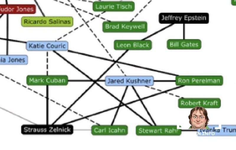 A bit of pointless information.The collection of documents in the Jeffrey Epstein case includes the name of Take-Two CEO...