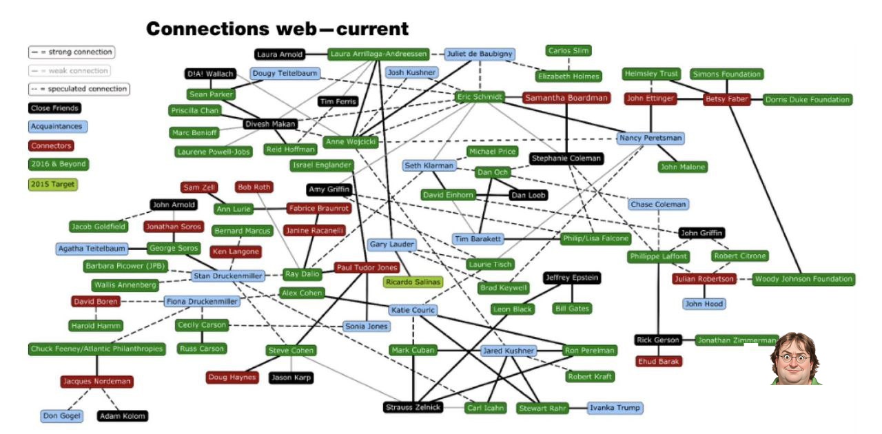 A bit of pointless information.The collection of documents in the Jeffrey Epstein case includes the name of Take-Two CEO...