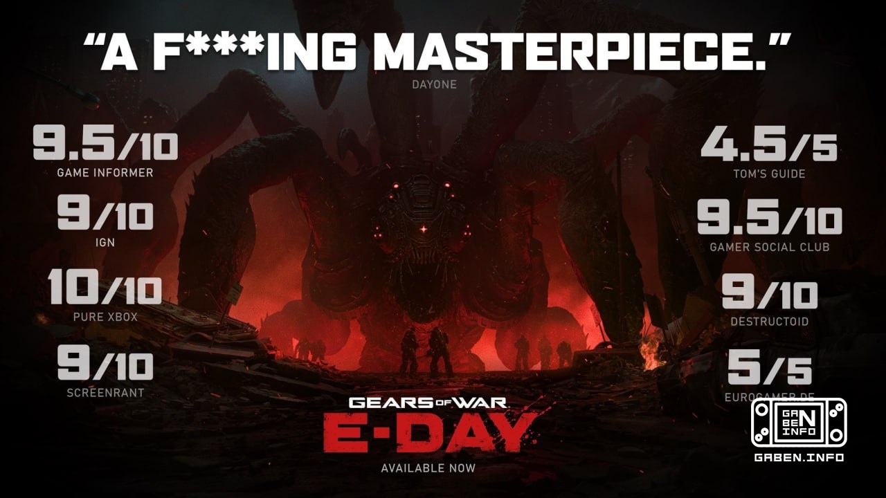 Gears of War: E-Day хорошо стартовала на Xbox По словам Мэтта Пискателлы из Circana, в день релиза игра заняла 4-е место...