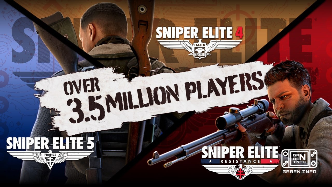 Количество игроков в серии Sniper Elite на всех платформах в сентябре превысило 3,5 миллиона человек Этим похвасталась с