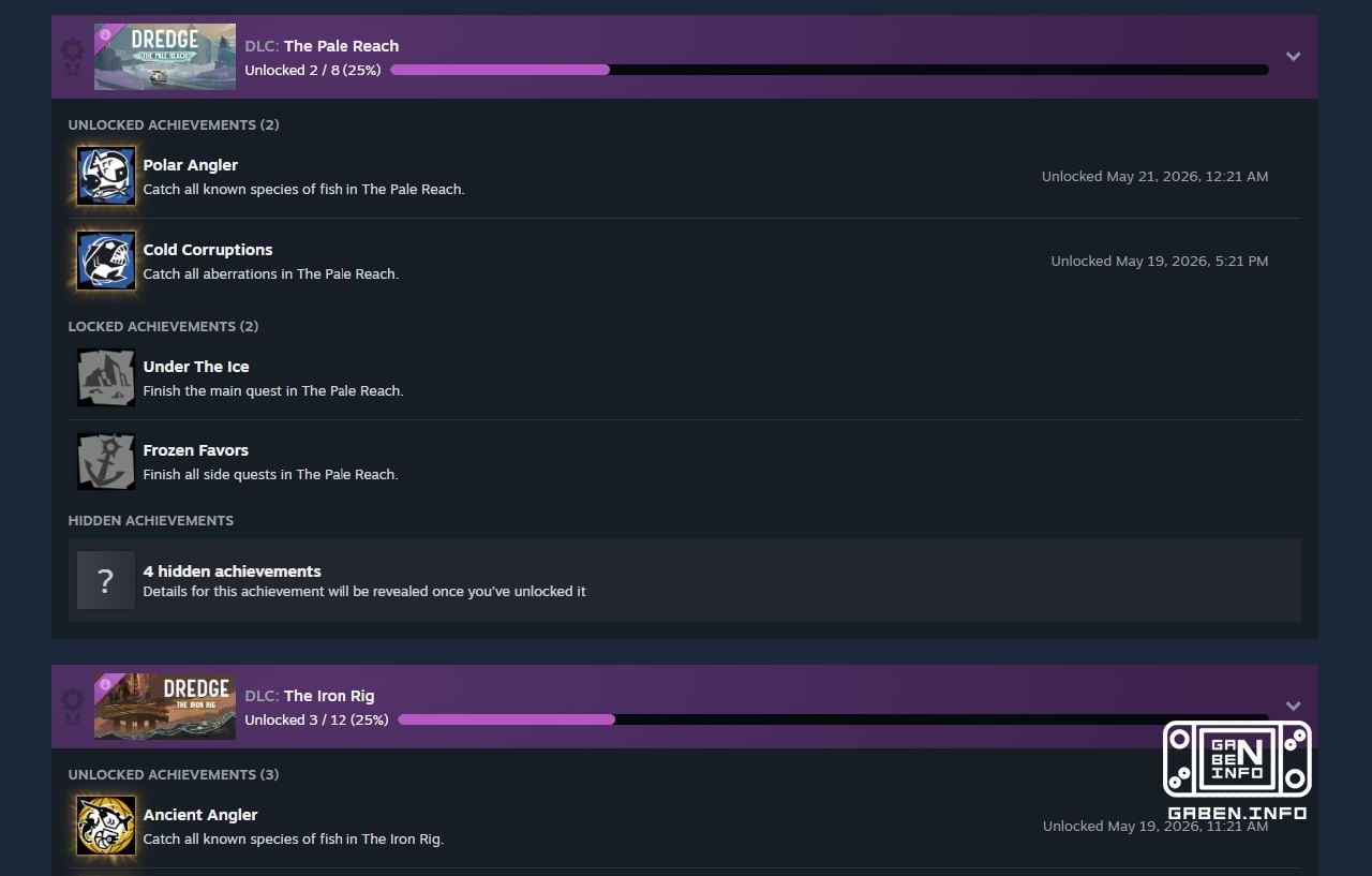 A new feature that combines achievements in different collections. For example, some can be singles, others can be multi...