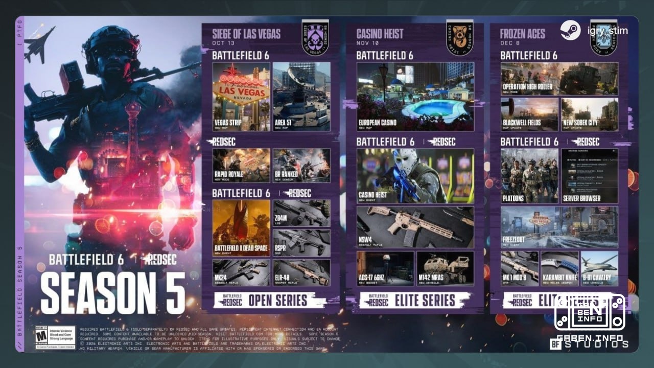 Battlefield 6 a commencé le week-end gratuit Tous les régimes et cartes seront disponibles à tous ceux qui le souhaitent...