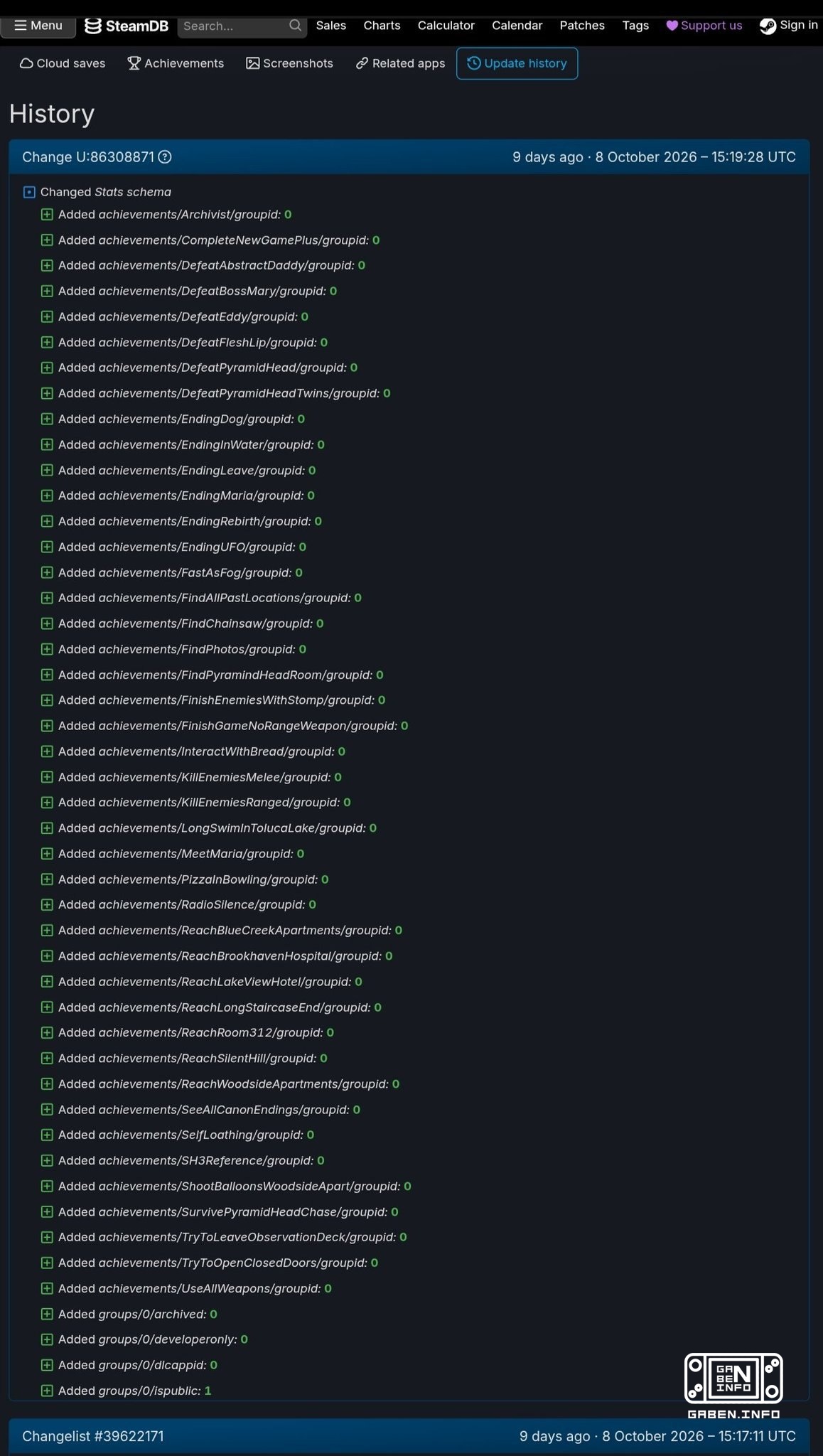 SteamDB has noticed an important change in Silent Hill 2 remakes data, which may indicate a major update is in the works...