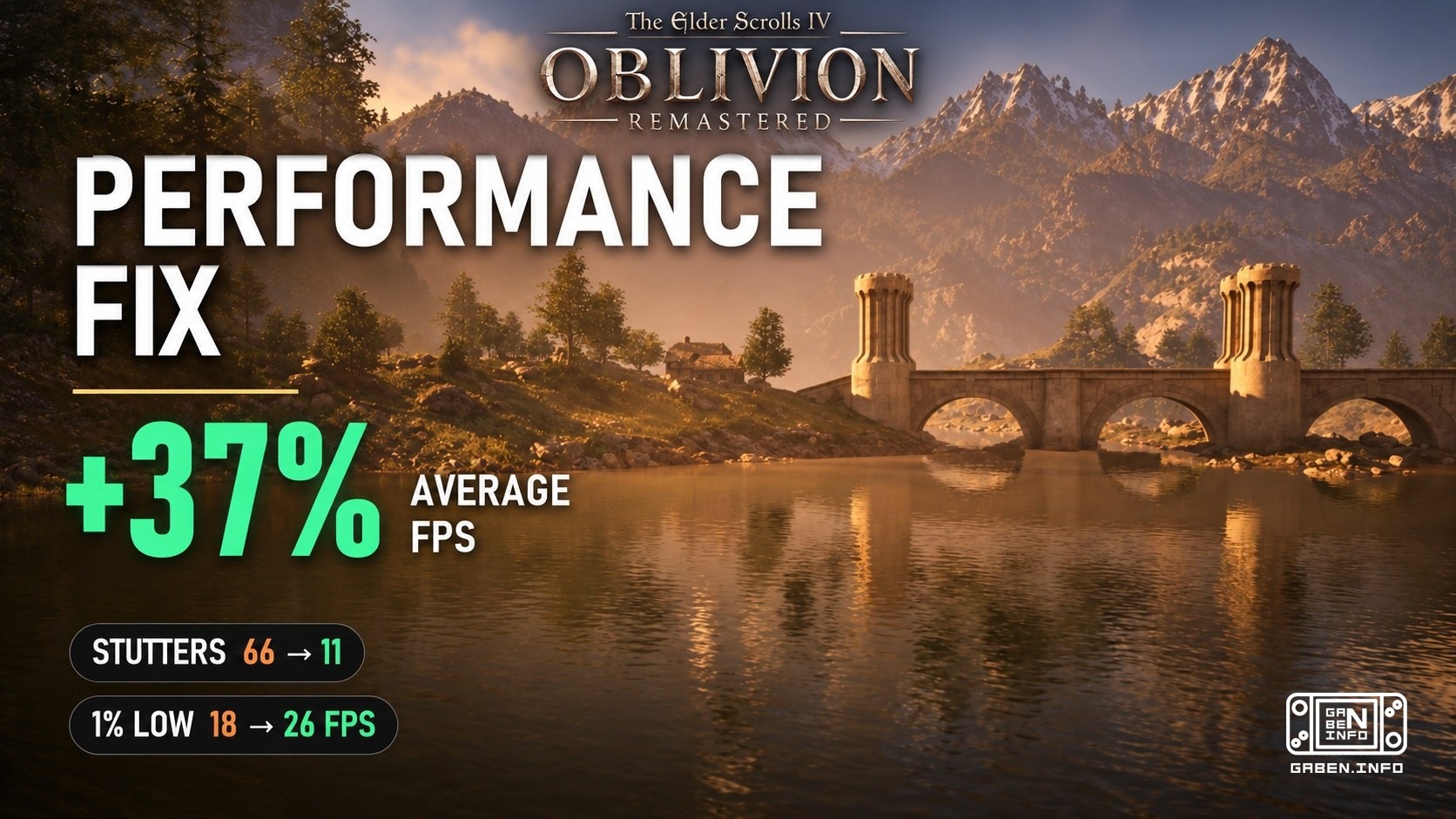 An enthusiast using Claude Opus 5.5 created a mode for the Oblivion Remastered that increases FPS by more than 40% with ...