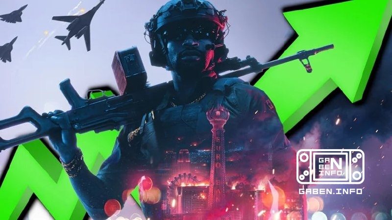 A TrueAchievments relata que a estreia de Battlefield 6 no XBOX Game Pass aumentou os jogos online em 83% e se tornou a ...