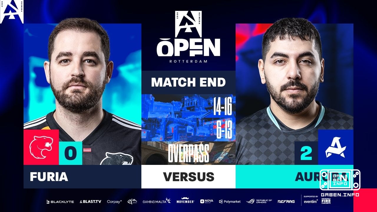 Aurora defeats FURIA with a score of 2:0.🏆 Counter-Strike