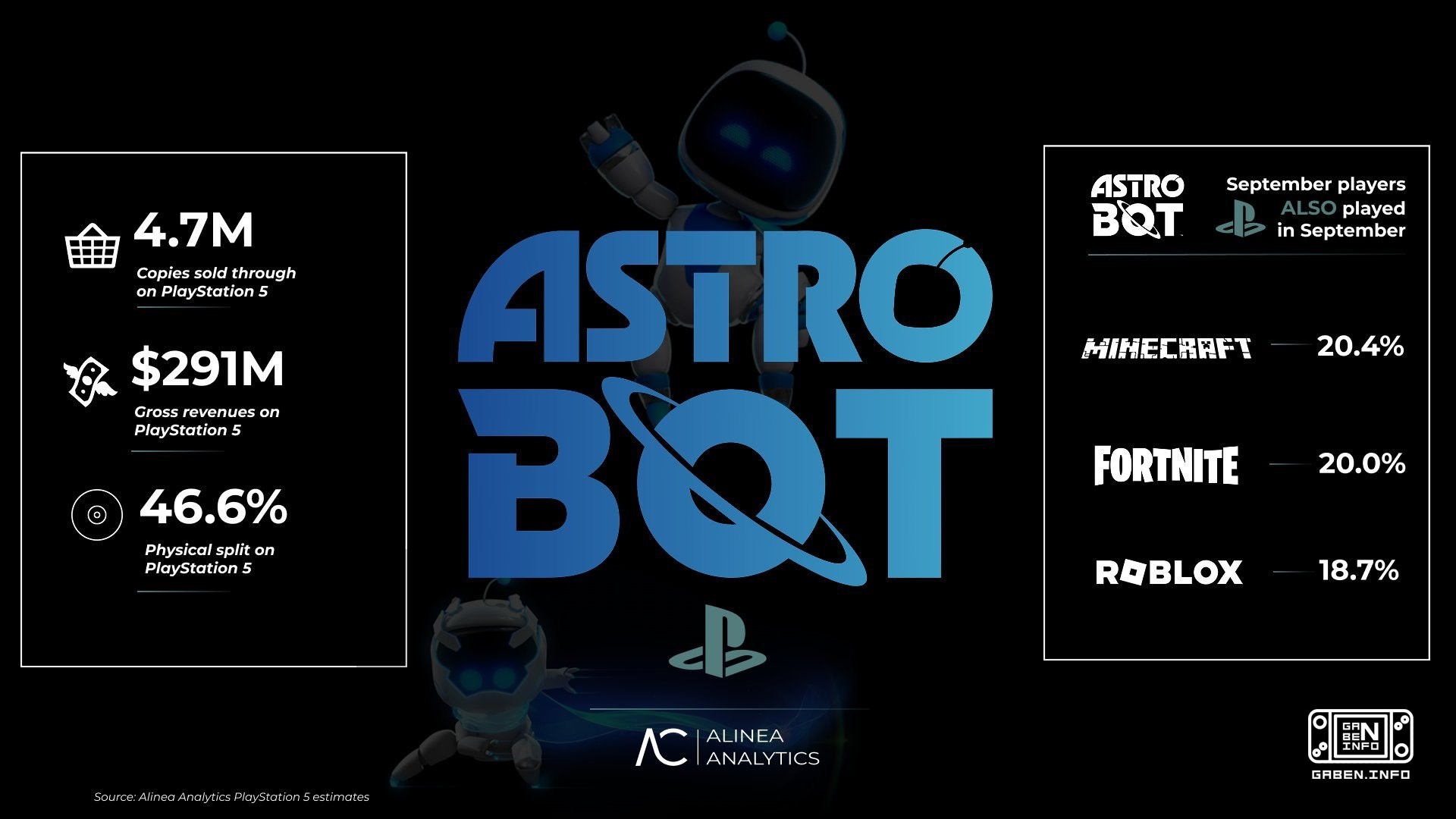 Analistas da Alinea Analytics compartilharam as últimas avaliações de vendas dos jogos que GOTY recebeu Elden Ring 36,4 ...
