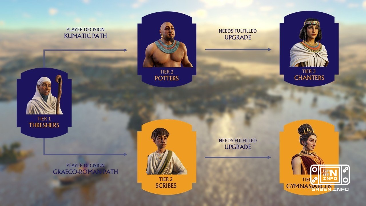 The population of Egypt and unique productions in the upcoming addition Anno 117: Pax Romana In the paid addition Dawn o...
