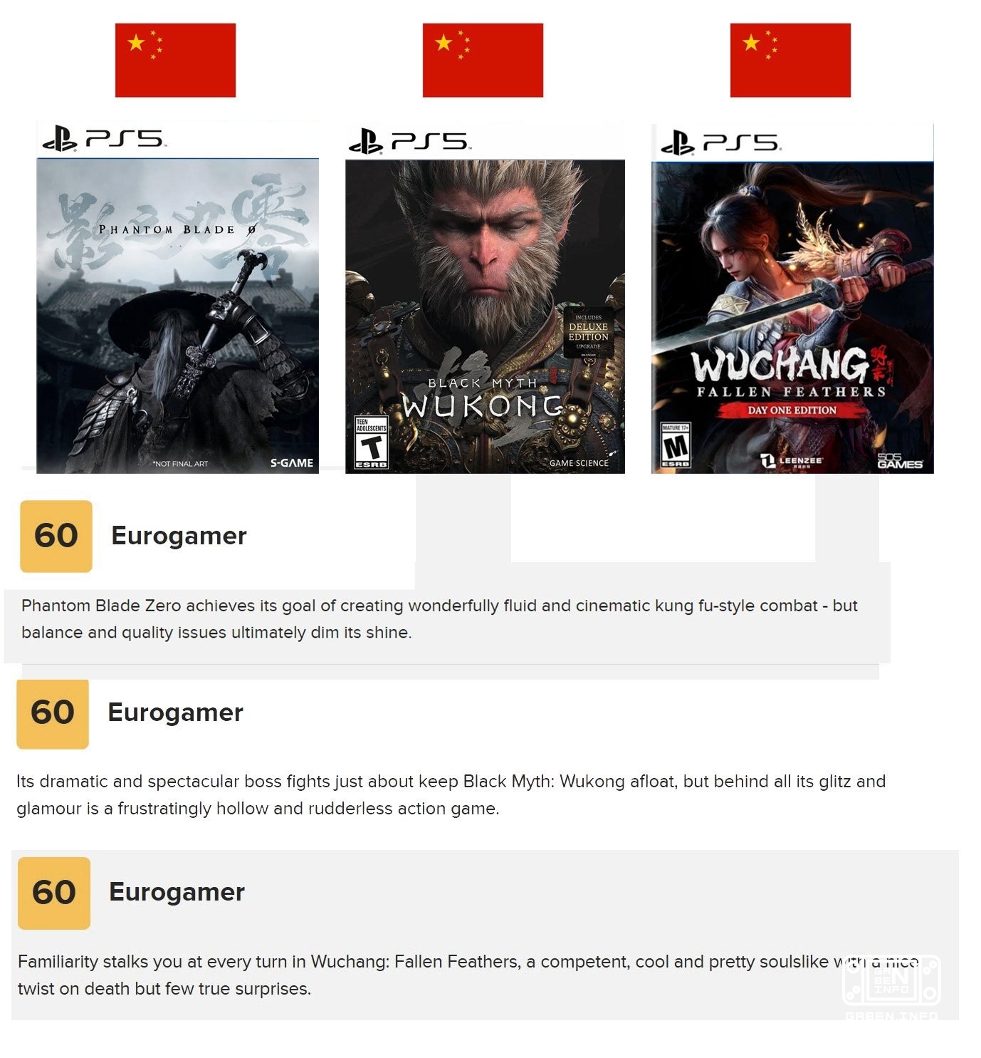 How does Eurogamer hate Chinese and action 😁